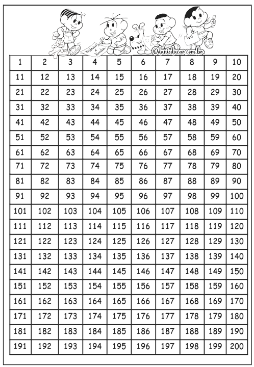 Tabela numérica para imprimir
