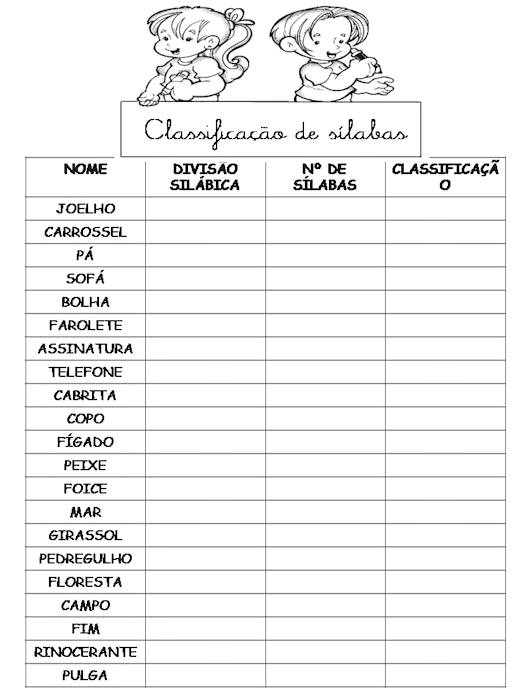 ATIVIDADES DE CLASSIFICAÇÃO DAS SÍLABAS