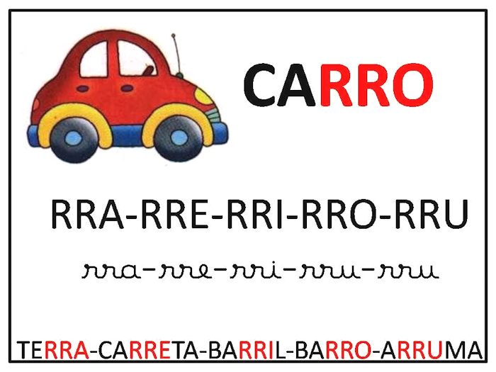 Cartazes dificuldades ortográficas