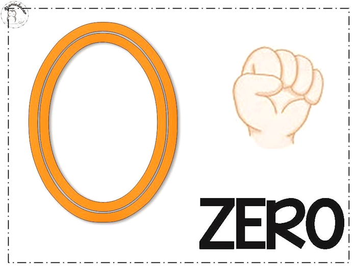 Cartaz de parede ilustrado 0 ao 10