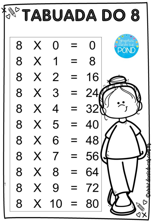 Tabuada do 2 - 3 - 4 - 5 - 6 - 7 - 8 - 9 - Ouvindo e Aprendendo - Tabuada  de Multiplicação 
